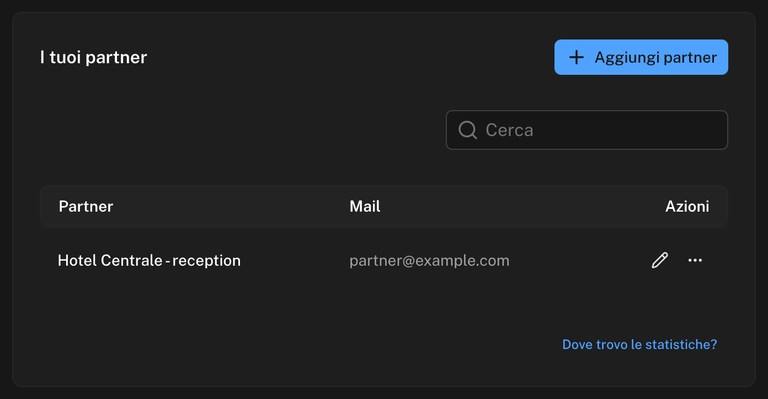 Elenco I tuoi partner con il pulsante Aggiungi partner, il campo Cerca e un partner in lista, con le colonne Partner, Mail e Azioni (icona a matita e menu con tre puntini)