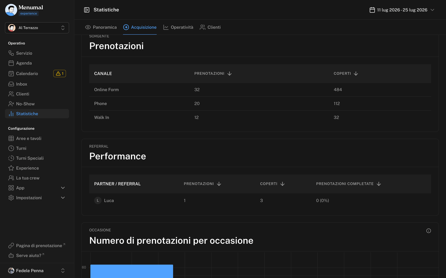 Tabella Performance referral con prenotazioni, coperti e prenotazioni completate per partner
