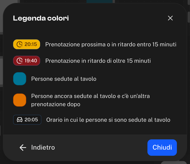 Finestra Legenda colori con i badge in ritardo giallo e rosso, i tavoli azzurro e ambra e il badge con l'orario di seduta