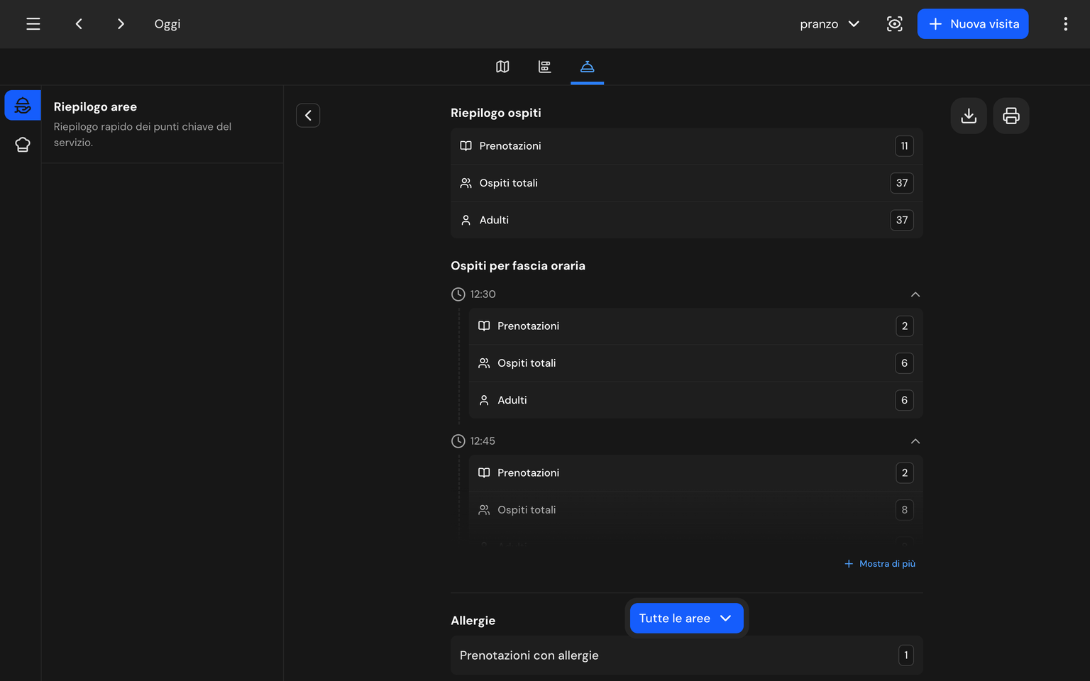 Riepilogo aree su desktop con le icone aree e cucina a sinistra, le sezioni Riepilogo ospiti e Ospiti per fascia oraria e i pulsanti di download e stampa in alto a destra