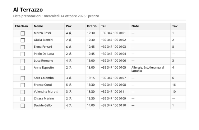 Lista prenotazioni in PDF con il titolo del ristorante, la data e il turno, una tabella con casella di check-in, nome, ospiti, orario, telefono, note e tavolo e il totale di prenotazioni e ospiti in fondo