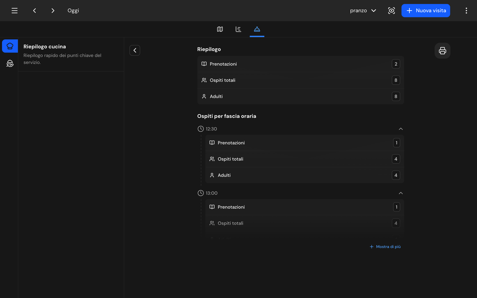 Screenshot: Riepilogo cucina con totali del turno e ospiti per fascia oraria