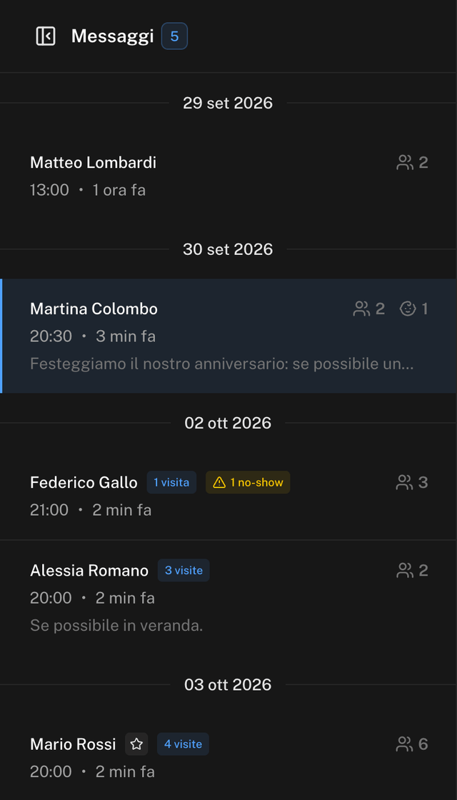 Lista Messaggi con le richieste raggruppate per data, l'icona VIP, il badge del no-show e il numero di ospiti
