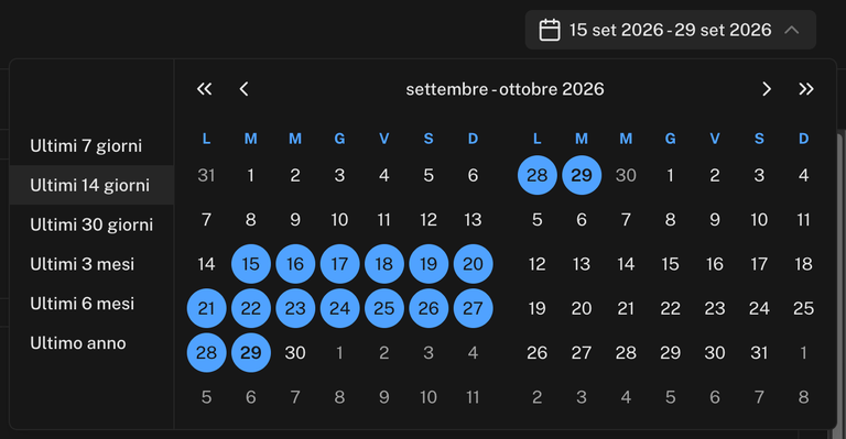Selettore del periodo aperto con le scelte rapide e il calendario