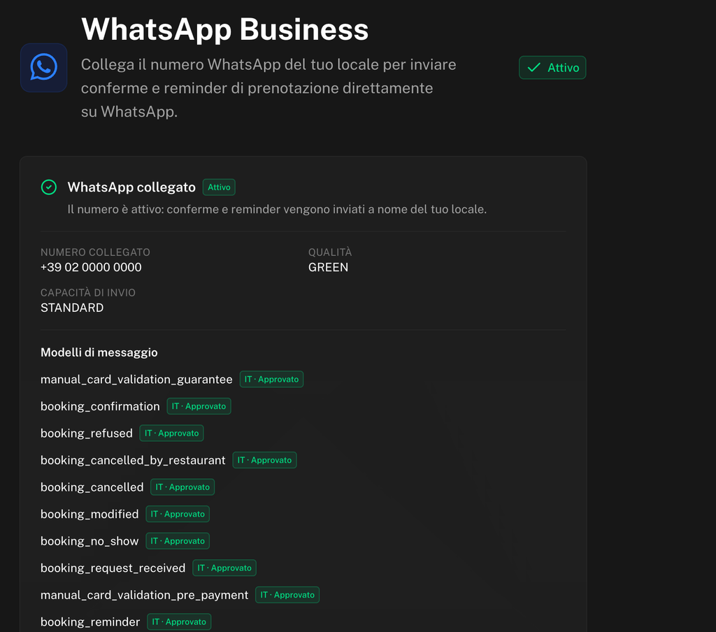 Pagina WhatsApp Business con lo stato Attivo, il numero collegato, la qualità, la capacità di invio e l'elenco dei modelli di messaggio con il badge Approvato