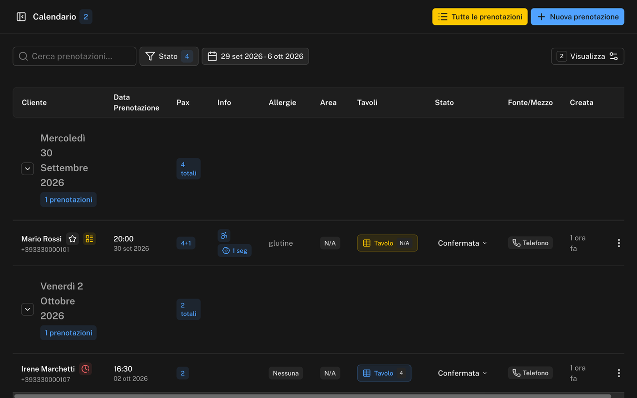 Vista Mostra anomalie con i badge giallo e rosso accanto ai clienti e il pulsante Tutte le prenotazioni