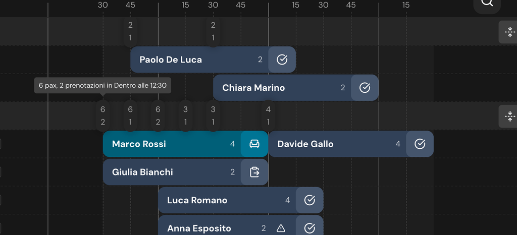 Etichetta aperta su un numero della timeline con il testo 6 pax, 2 prenotazioni in Dentro alle 12:30