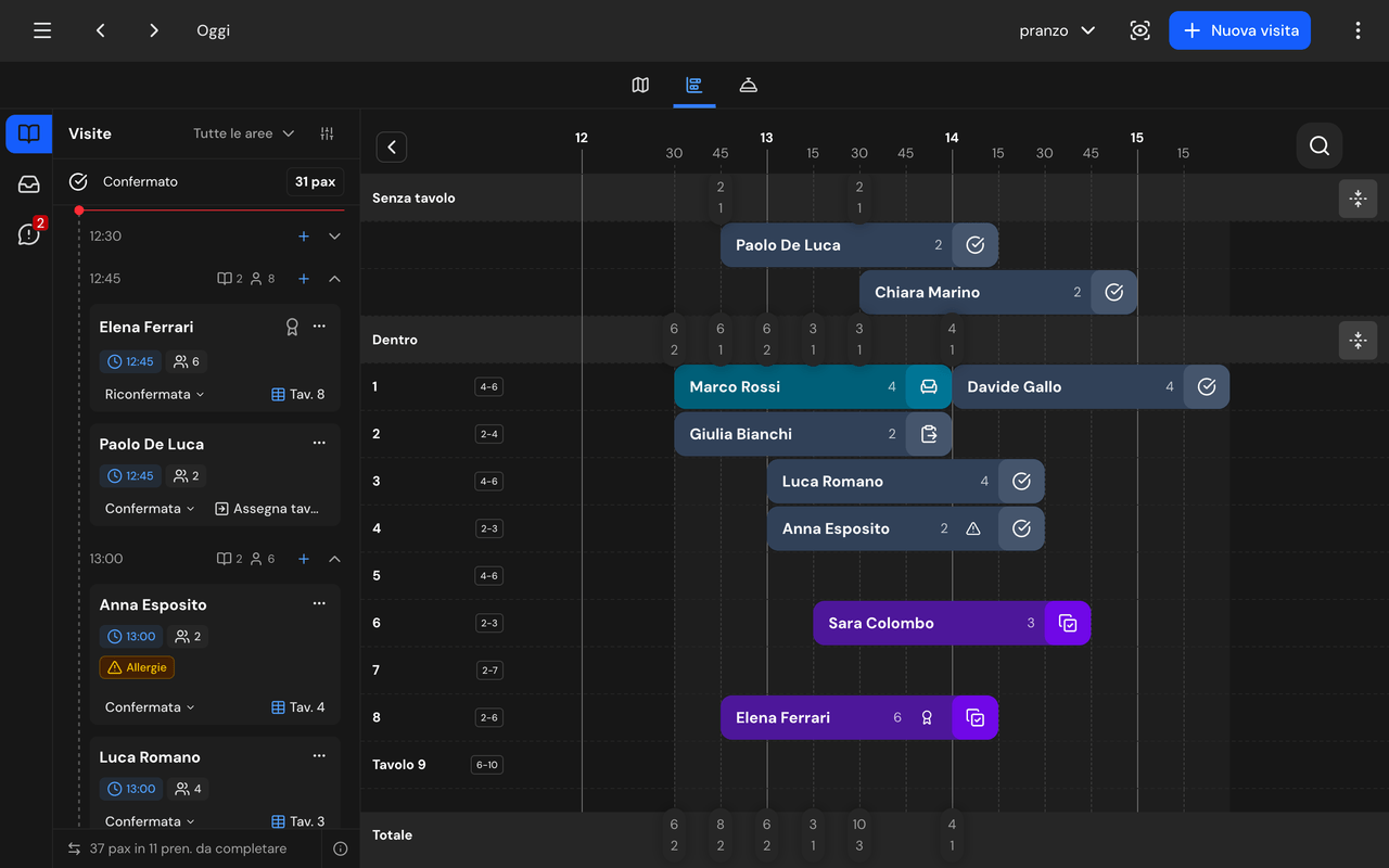 Timeline su desktop con le righe dei tavoli, le prenotazioni come barre colorate, i numeri di ospiti e prenotazioni sopra ogni fascia oraria e la riga Totale in basso