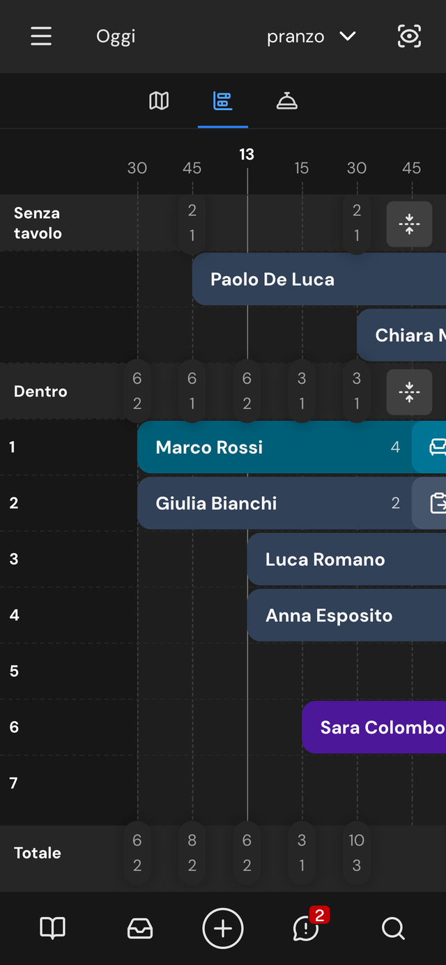 Timeline su smartphone con le righe dei tavoli e la barra in basso con i tasti Visite, Inbox, più, Avvisi e Ricerca